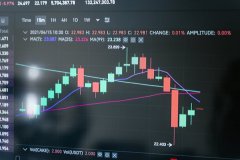 ACE Markets交易平台：以用戶為中心的金融交易生態平台