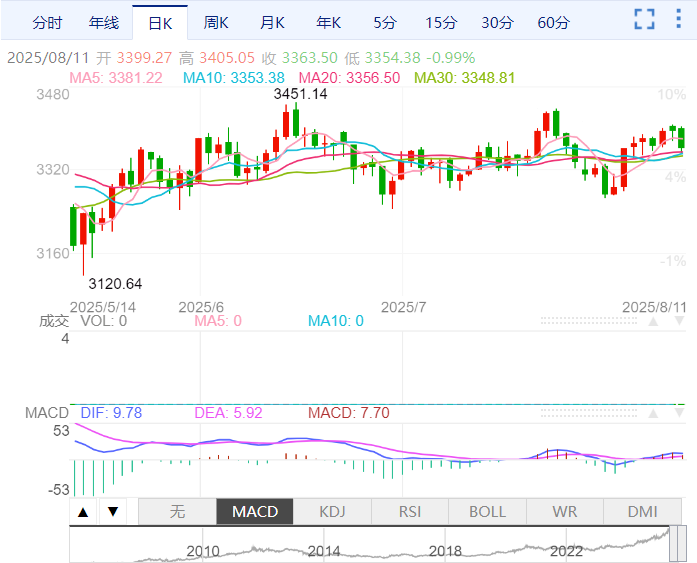 美元回落提振金價,本周聚焦通脹數據及美俄會晤