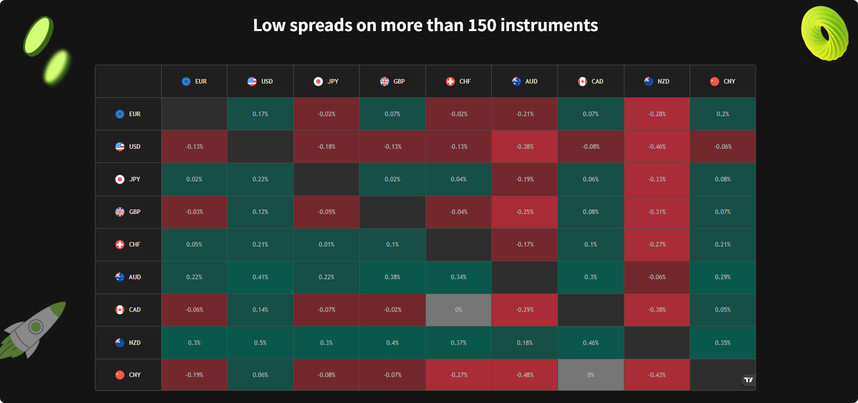 安全與多元並存，Ace Markets以8,000萬月交易量詮釋金融新可能