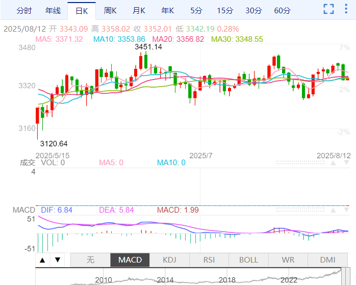多重利空引發暴跌風暴 美俄談判削弱避險需求