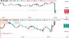 從CPI到債務看美國經濟全景—通膨分化、政策博弈與債務壓力交織