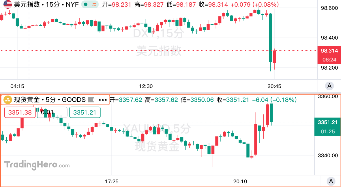 從CPI到債務看美國經濟全景—通膨分化、政策博弈與債務壓力交織