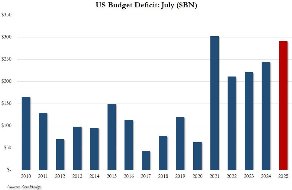 從CPI到債務看美國經濟全景—通膨分化、政策博弈與債務壓力交織