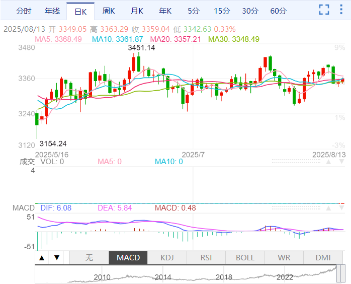 通脹數據提振美聯儲降息押注,美俄首腦會晤能否帶來關鍵轉折?