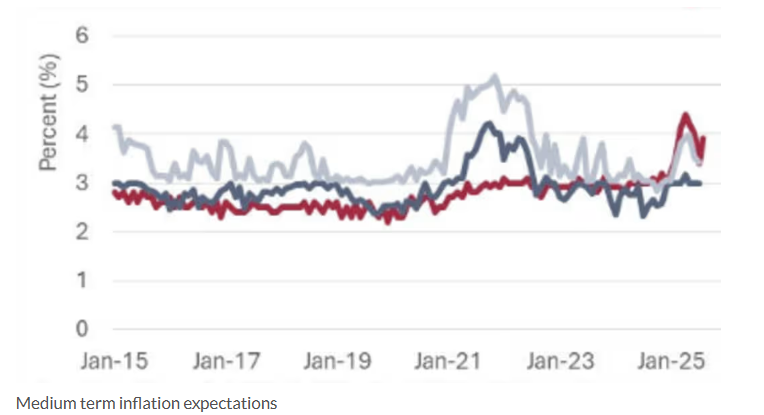 數據矛盾下的寬鬆懸念:聯準會降息預期與鮑威爾的關鍵表態