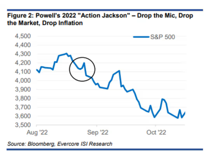 數據矛盾下的寬鬆懸念:聯準會降息預期與鮑威爾的關鍵表態