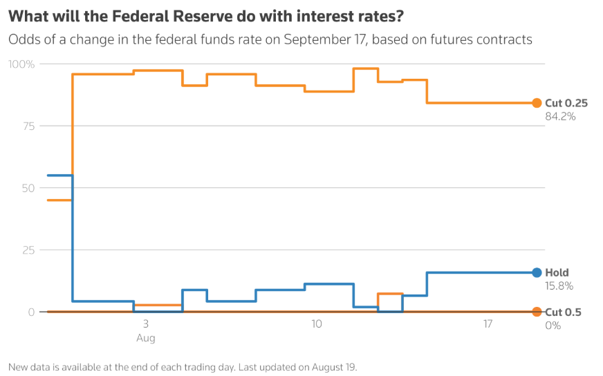 央行獨立性VS 政治壓力:傑克遜霍爾年會與鮑威爾的關鍵謝幕