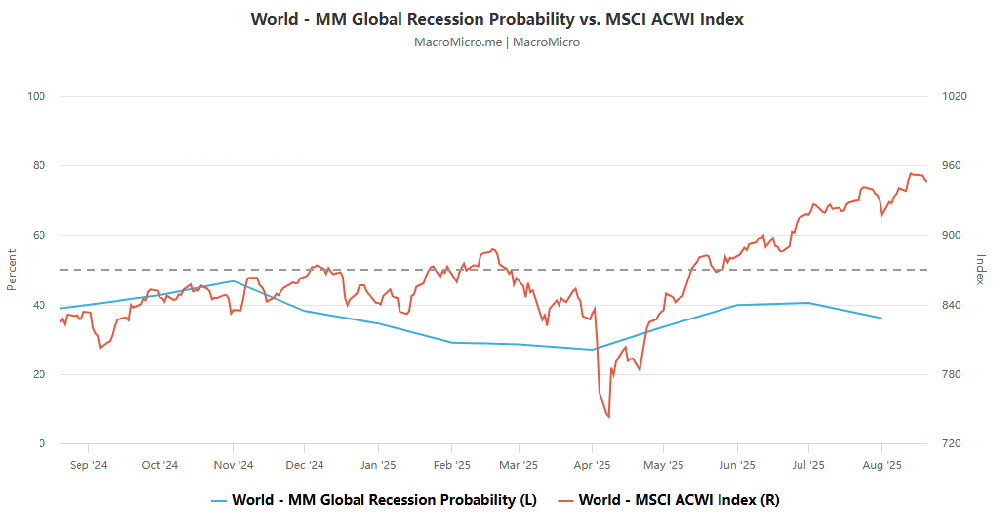 央行獨立性VS 政治壓力:傑克遜霍爾年會與鮑威爾的關鍵謝幕