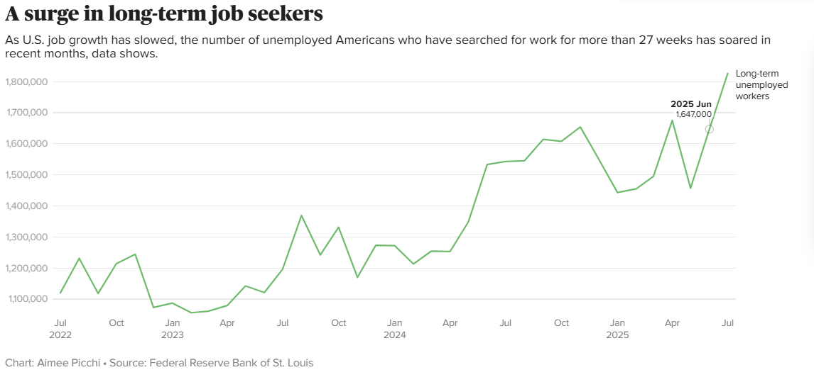 鲍威尔押注降息稳就业，8 月非农数据成 “第一块试金石”！