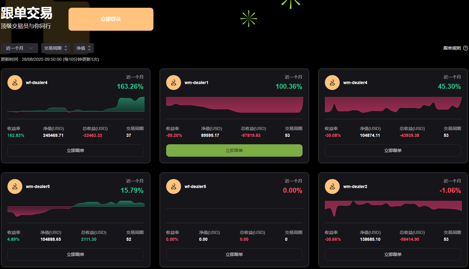 Ace Markets:在金融海洋中破风前行的“罗盘”