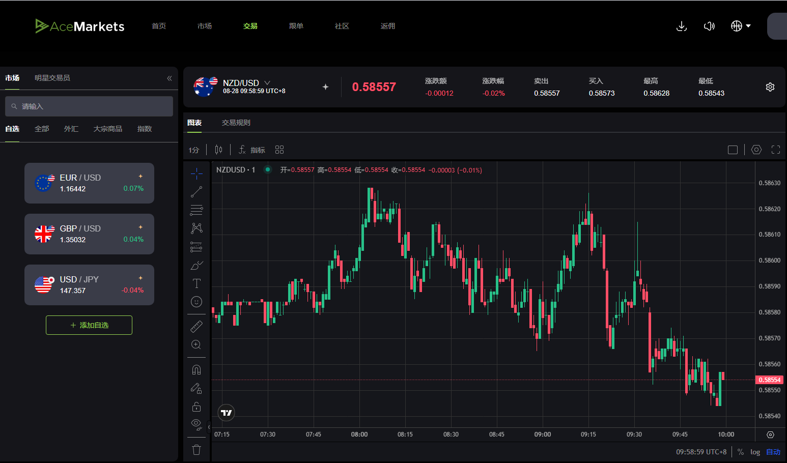 Ace Markets:在金融海洋中破风前行的“罗盘”