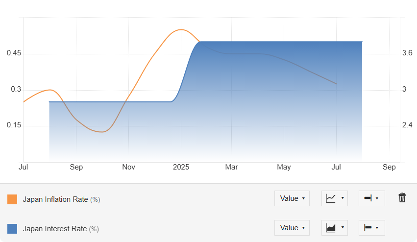 國際資本押注實體、國債困局:日本市場詐騙的核心矛盾與未來變量