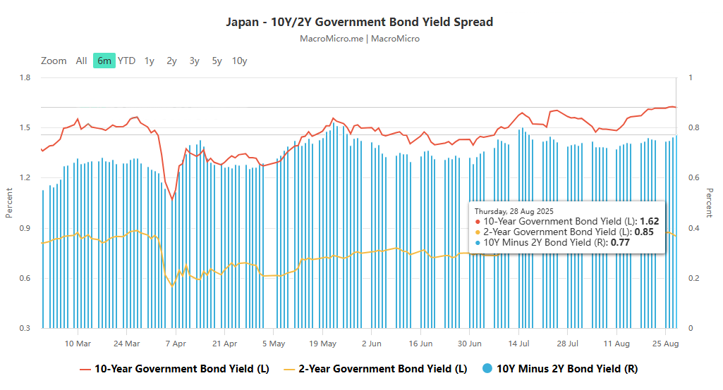 國際資本押注實體、國債困局:日本市場詐騙的核心矛盾與未來變量