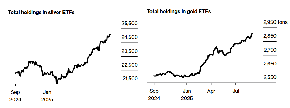 金銀價格強勢上行背後:聯準會降息預期升溫與多重市場力量共振
