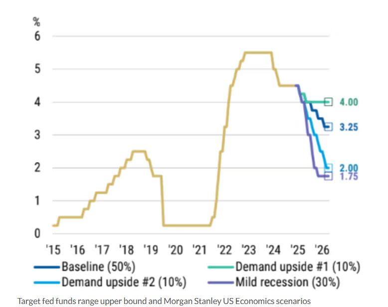 金銀價格強勢上行背後:聯準會降息預期升溫與多重市場力量共振
