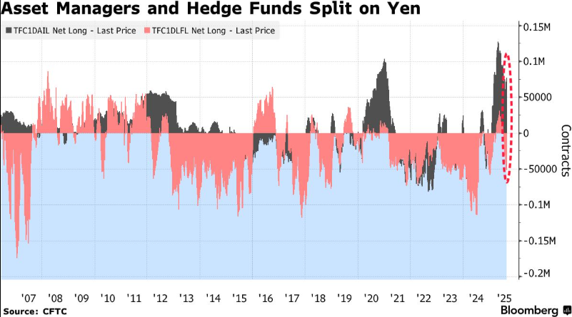 避險王日圓退位金銀成新寵?全球宏觀變數重塑避險資產格局!