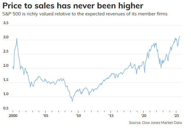 美股估值泡沫與降息週期共振下的市場走向!深度拆解目前多空賽局格局!