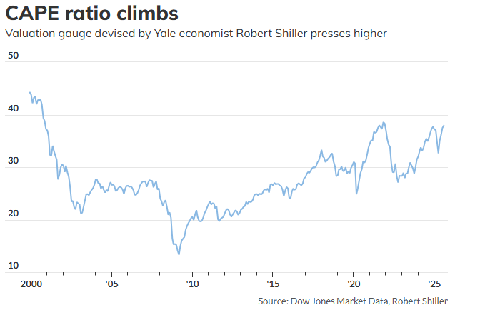 美股估值泡沫與降息週期共振下的市場走向!深度拆解目前多空賽局格局!