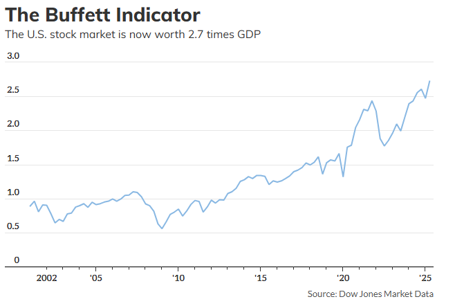 美股估值泡沫與降息週期共振下的市場走向!深度拆解目前多空賽局格局!