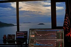 ACE Markets：機構交易的首選交易系統