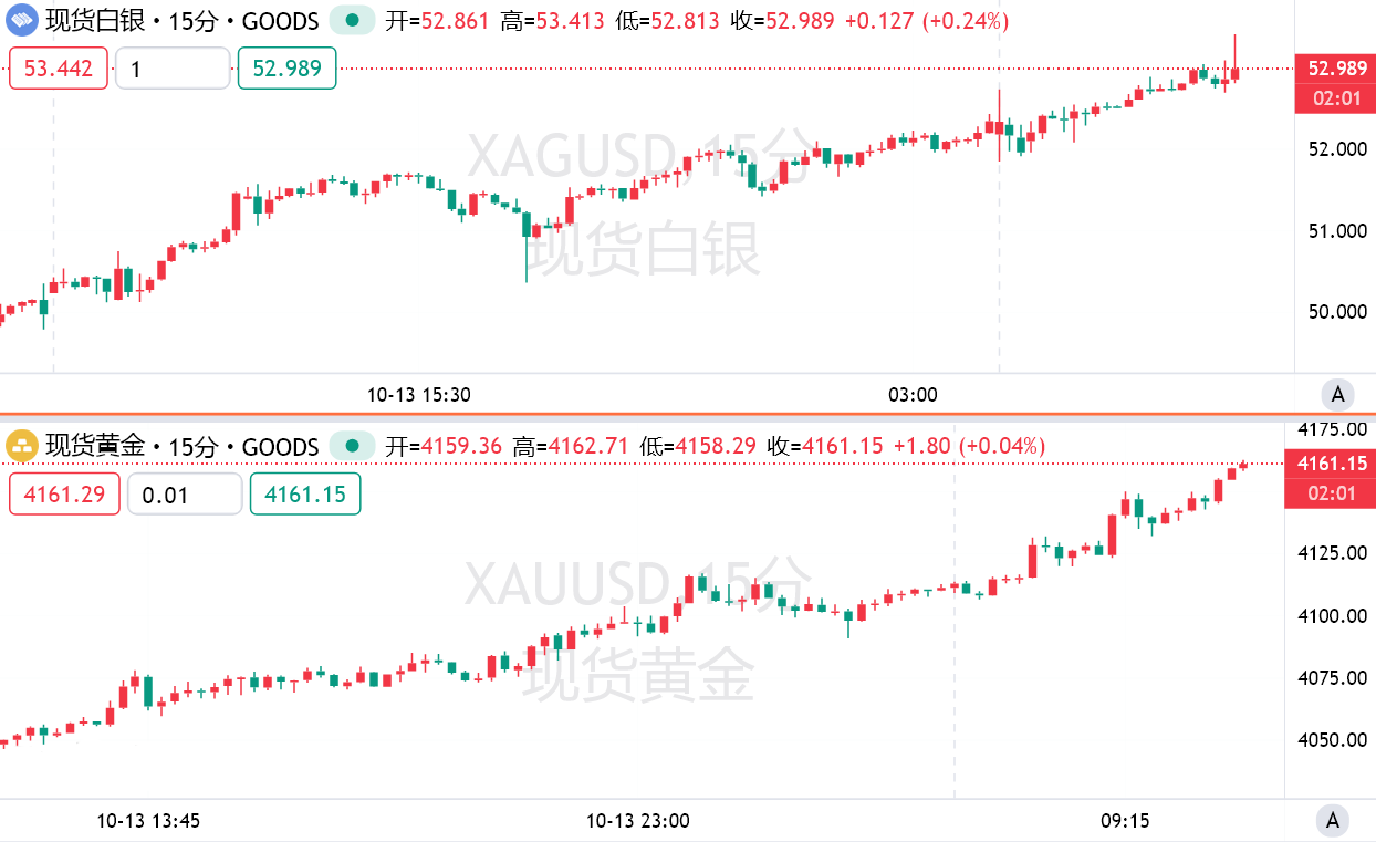 貶值交易下資產「大洗牌」 開啟,法定貨幣信任崩塌?黃金成新避險錨!