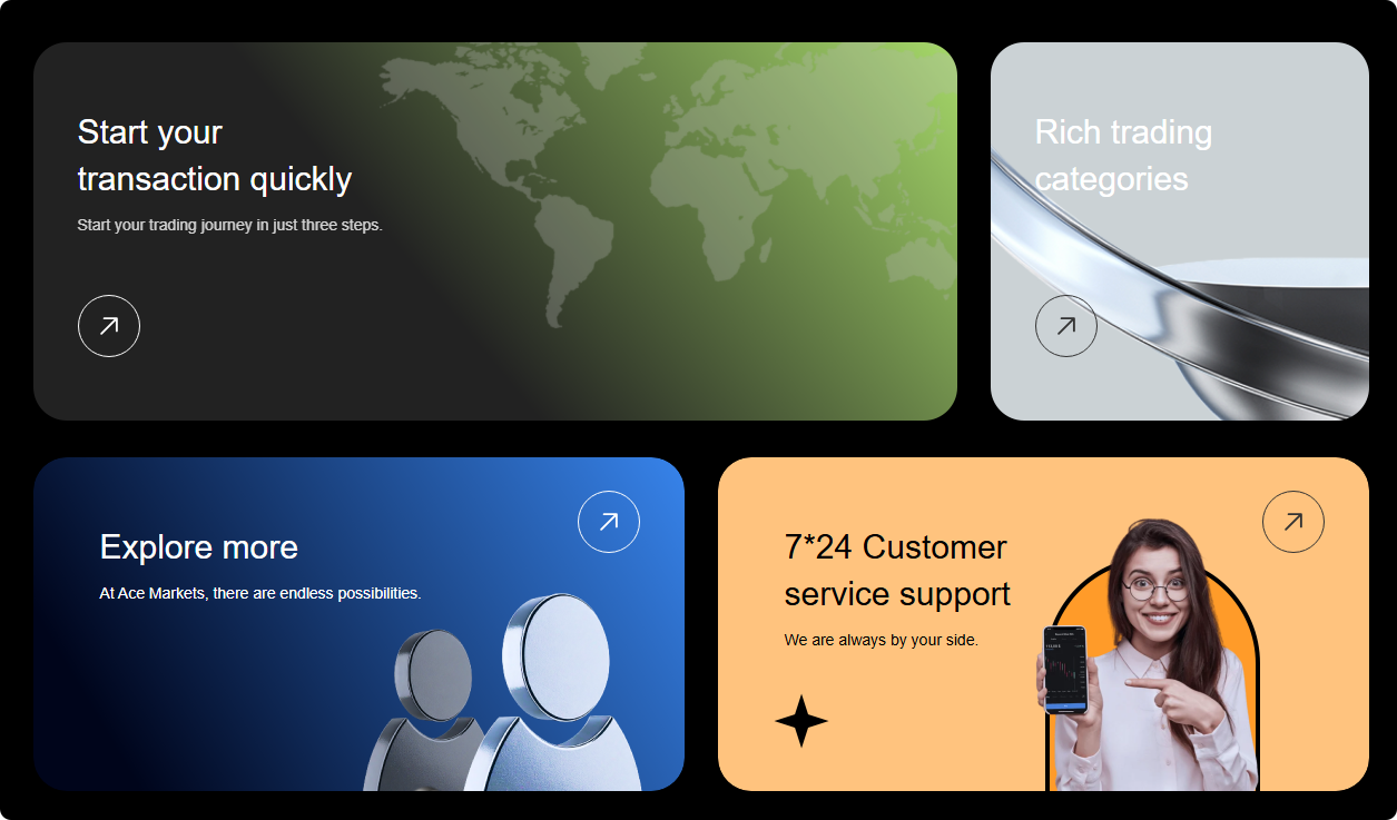Ace Markets跟單交易:新手輕鬆觸達專業策略,理性探索全球市場