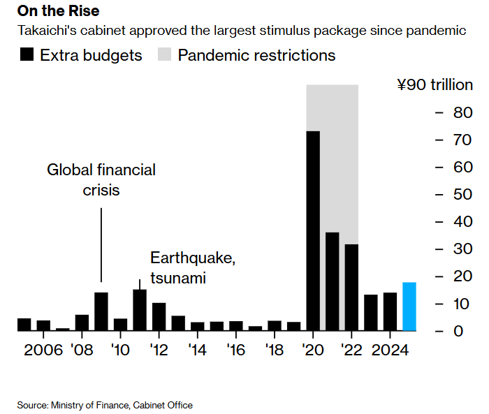 日本刺激政策引發市場重構,解讀匯率債市博弈下的機會與風險研判