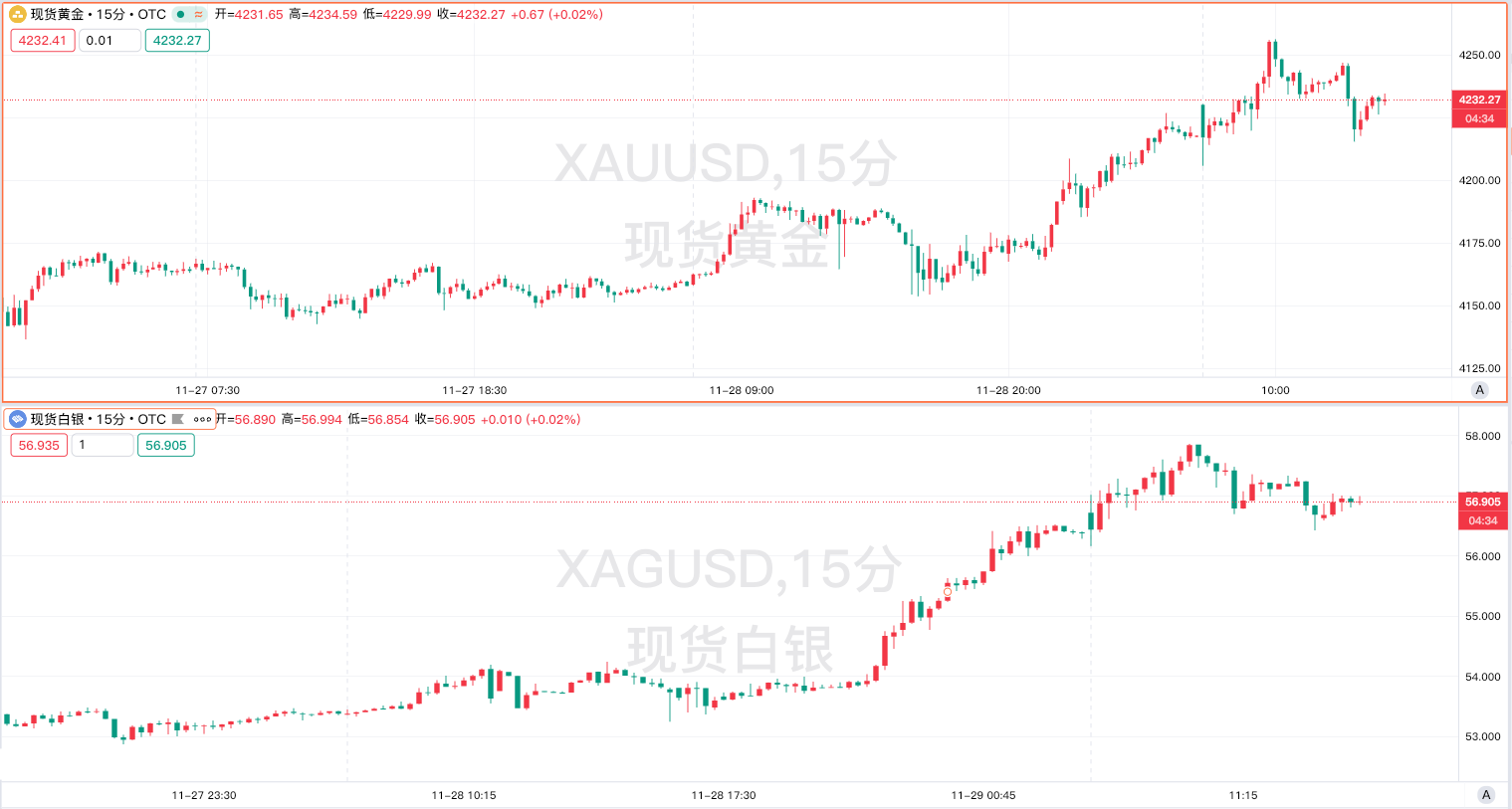 黄金连阳 + 白银破纪录!贵金属投资策略全景指南