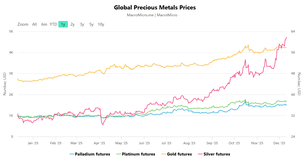 聯準會三連降息啟幕全球政策分化,歐日博弈下的市場連結新格局