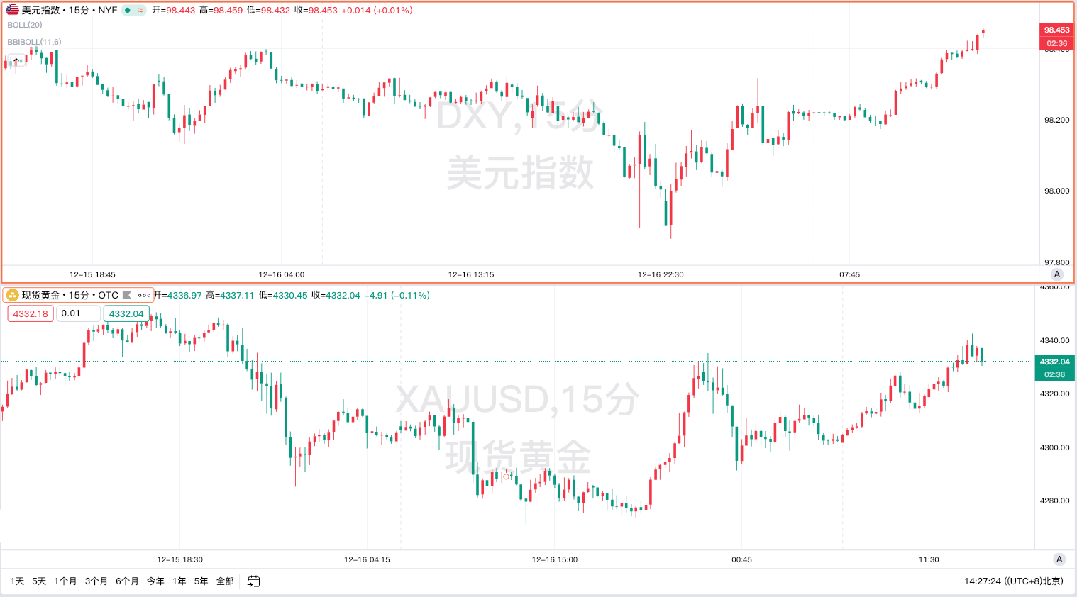 美國非農數據喜憂交織：數據修正爭議與政策抉擇下的市場博弈