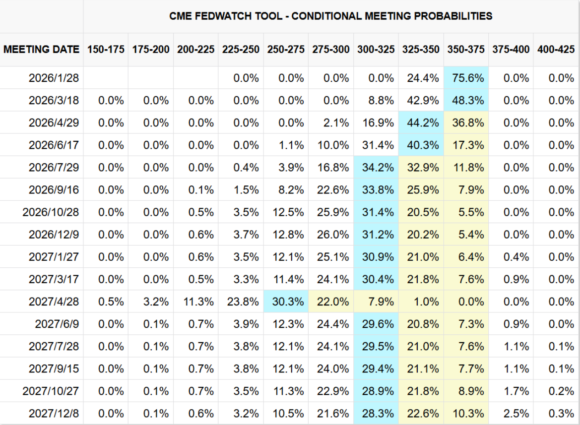 美國非農數據喜憂交織：數據修正爭議與政策抉擇下的市場博弈