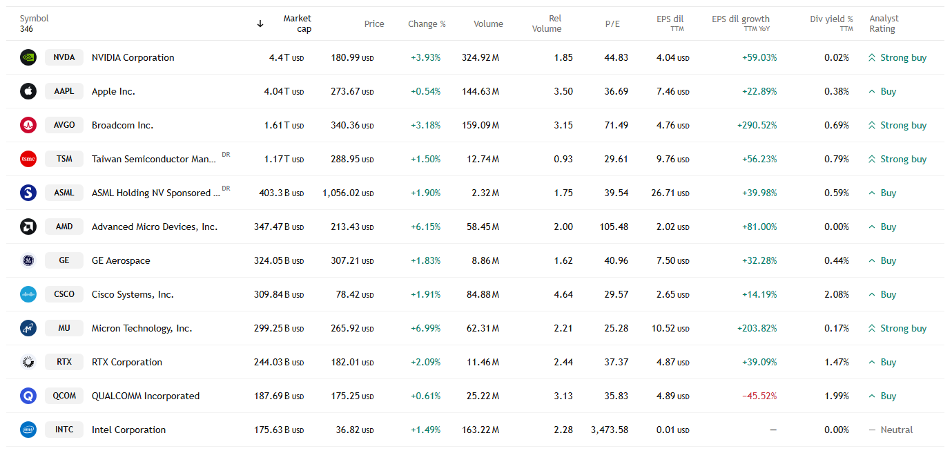 AI熱潮下的股市遊戲：樂觀與質疑交織的投資迷局