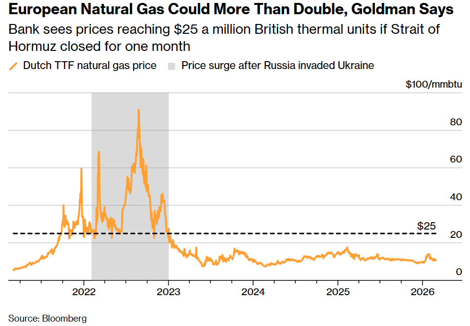 航運中斷連鎖反應顯現,霍爾木茲海峽卡住全球LNG 供應鏈咽喉