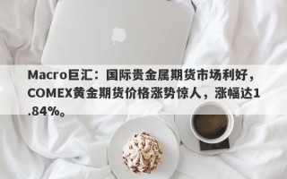 Macro巨汇：国际贵金属期货市场利好，COMEX黄金期货价格涨势惊人，涨幅达1.84%。