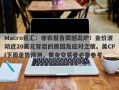 Macro巨汇：非农报告震撼出炉！金价波动近20美元背后的原因及应对之策。美CPI下周走势预测，黄金交易者必备参考。