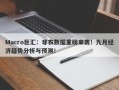 Macro巨汇：非农数据重磅来袭！九月经济趋势分析与预测！