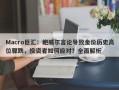 Macro巨汇：鲍威尔言论导致金价历史高位骤跌，投资者如何应对？全面解析