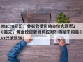 Macro巨汇：非农数据影响金价大跌近20美元，黄金投资者如何应对？揭秘下周美CPI行情预测！