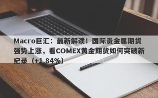 Macro巨汇：最新解读！国际贵金属期货强势上涨，看COMEX黄金期货如何突破新纪录（+1.84%）