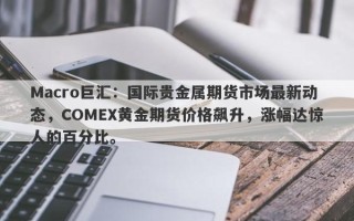 Macro巨汇：国际贵金属期货市场最新动态，COMEX黄金期货价格飙升，涨幅达惊人的百分比。