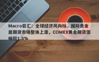 Macro巨汇：全球经济风向标，国际贵金属期货市场整体上涨，COMEX黄金期货涨幅超1.8%