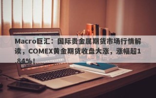 Macro巨汇：国际贵金属期货市场行情解读，COMEX黄金期货收盘大涨，涨幅超1.84%！