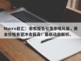 Macro巨汇：非农报告引发市场风暴，黄金价格有望冲击新高！最新动态解析。