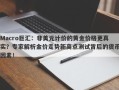 Macro巨汇：非美元计价的黄金价格更真实？专家解析金价走势新高点测试背后的货币因素！