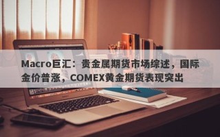 Macro巨汇：贵金属期货市场综述，国际金价普涨，COMEX黄金期货表现突出