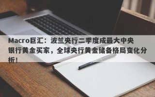 Macro巨汇：波兰央行二季度成最大中央银行黄金买家，全球央行黄金储备格局变化分析！