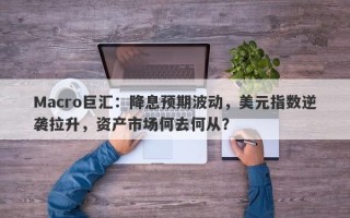Macro巨汇：降息预期波动，美元指数逆袭拉升，资产市场何去何从？