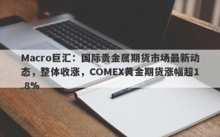 Macro巨汇：国际贵金属期货市场最新动态，整体收涨，COMEX黄金期货涨幅超1.8%