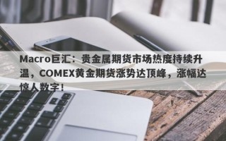 Macro巨汇：贵金属期货市场热度持续升温，COMEX黄金期货涨势达顶峰，涨幅达惊人数字！