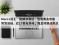 Macro巨汇：鲍威尔出招，警惕黄金市场突发波动，近15美元振幅，降息预期成焦点！